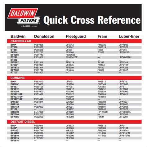 Baldwin Filter Finder, Cross Reference Lookup.